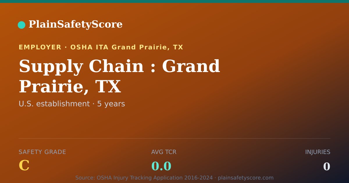 Shareable card for Supply Chain : Grand Prairie, TX Safety Grade C (TCR 0.0)