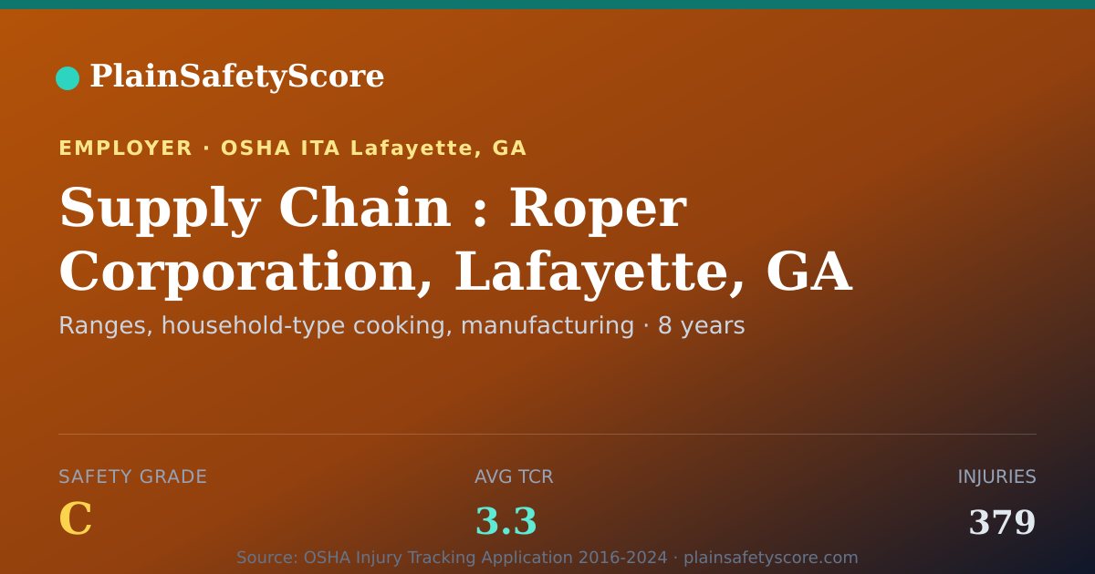 Shareable card for Supply Chain : Roper Corporation, Lafayette, GA safety grade