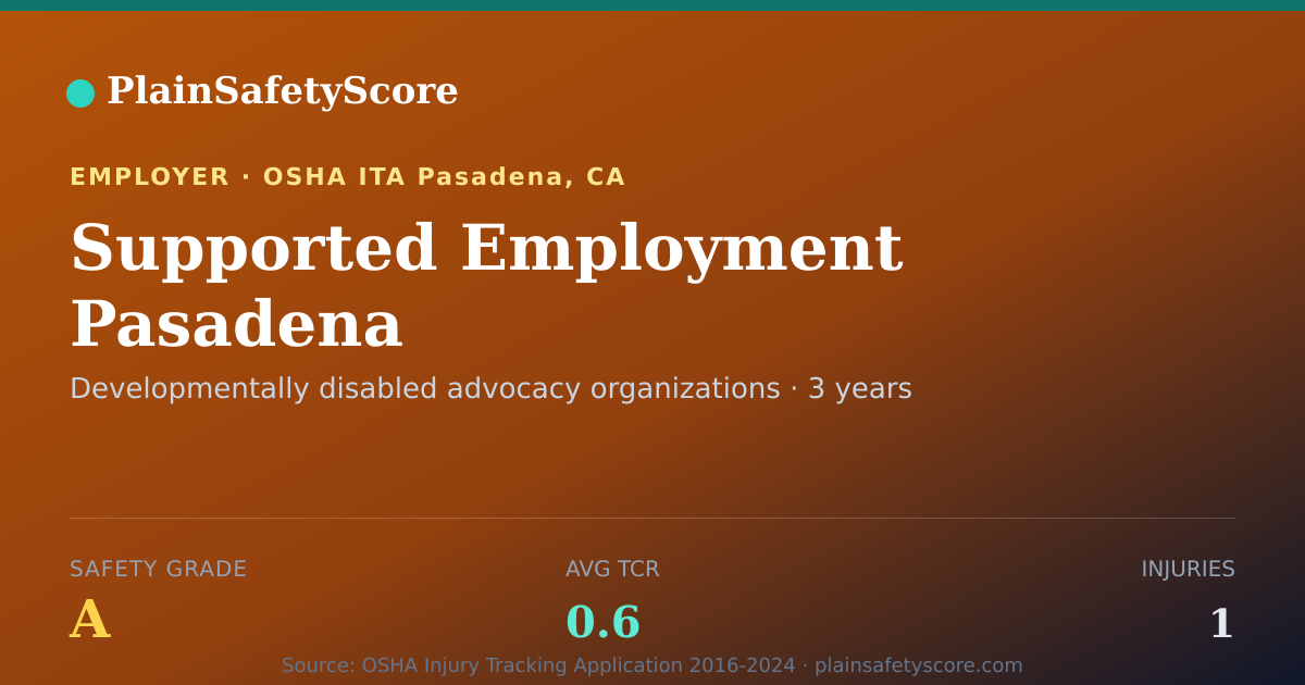 Shareable card for Supported Employment Pasadena Safety Grade A (TCR 0.6)
