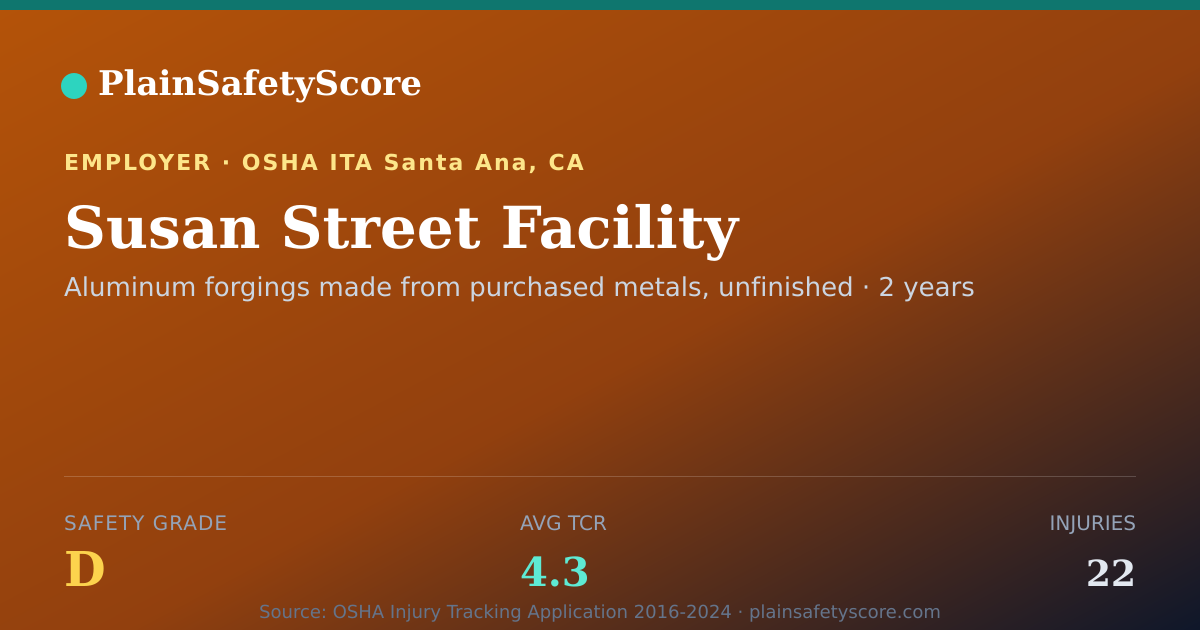 Shareable card for Susan Street Facility Safety Grade D (TCR 4.3)