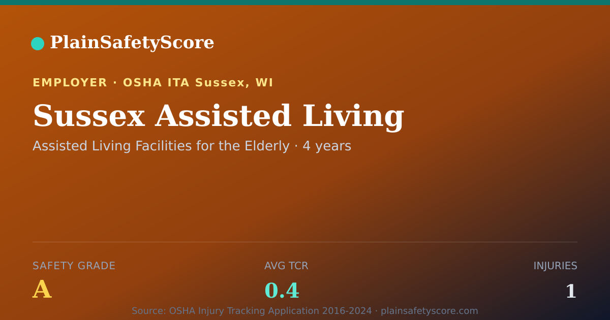 Shareable card for Sussex Assisted Living Safety Grade A (TCR 0.4)