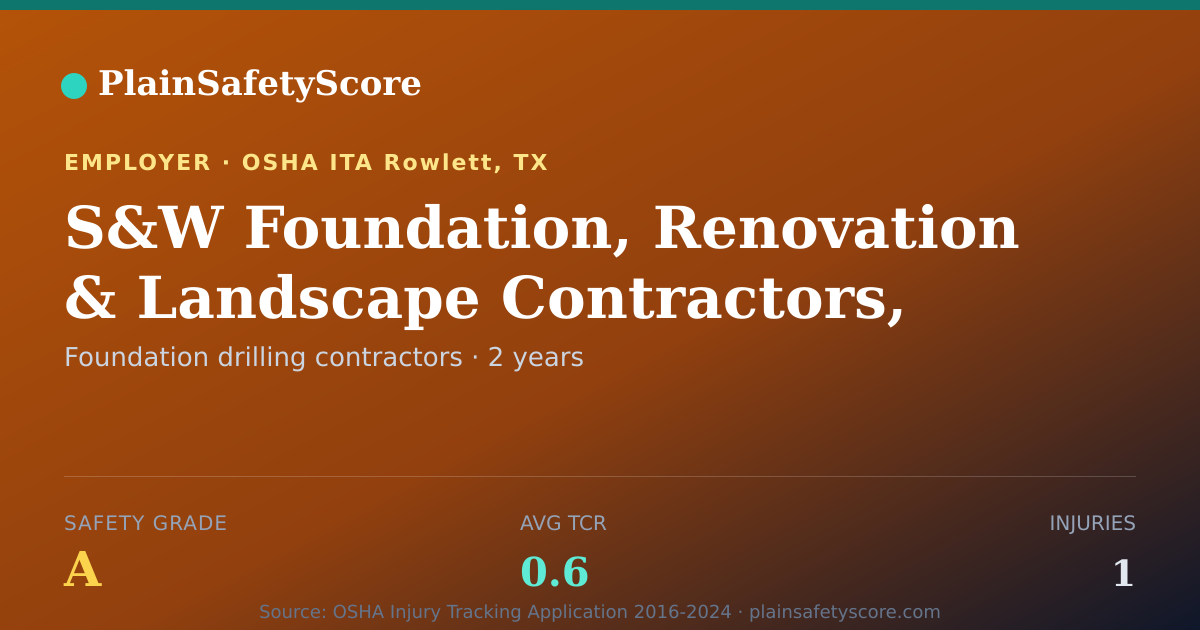 Shareable card for S&W Foundation, Renovation & Landscape Contractors, Inc.