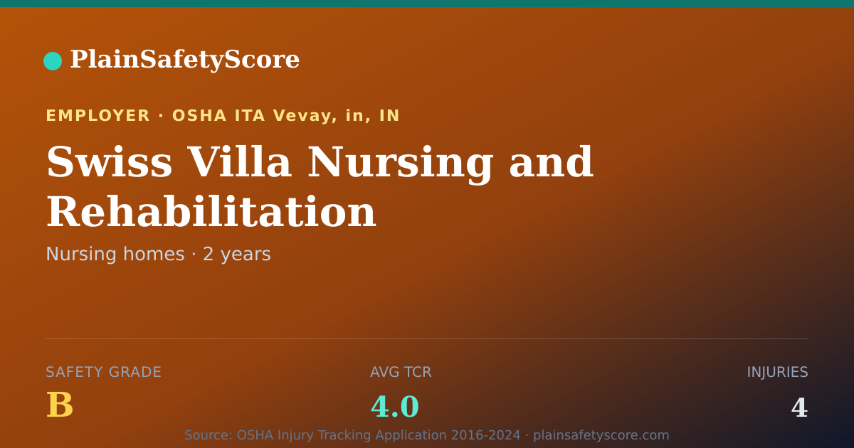 Shareable card for Swiss Villa Nursing and Rehabilitation Safety Grade B