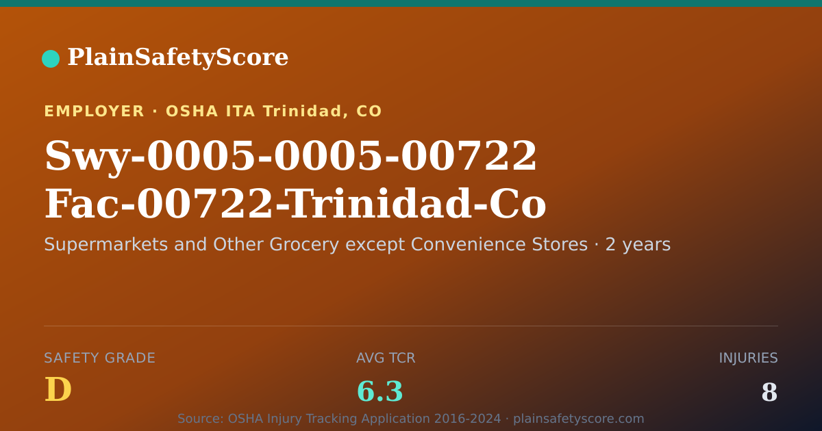 Shareable card for Swy-0005-0005-00722 Fac-00722-Trinidad-Co Safety Grade D