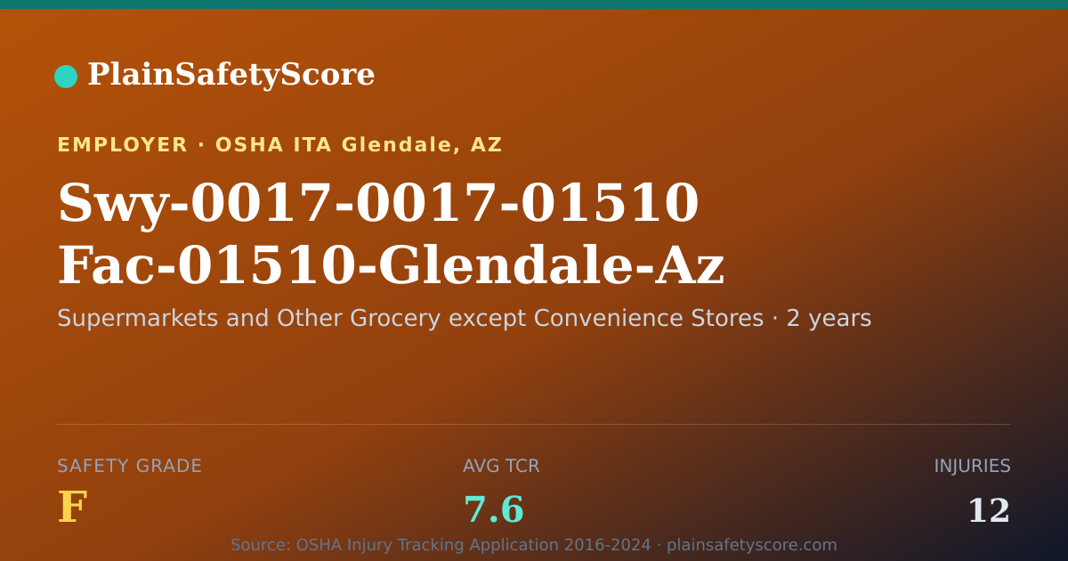 Shareable card for Swy-0017-0017-01510 Fac-01510-Glendale-Az Safety Grade F