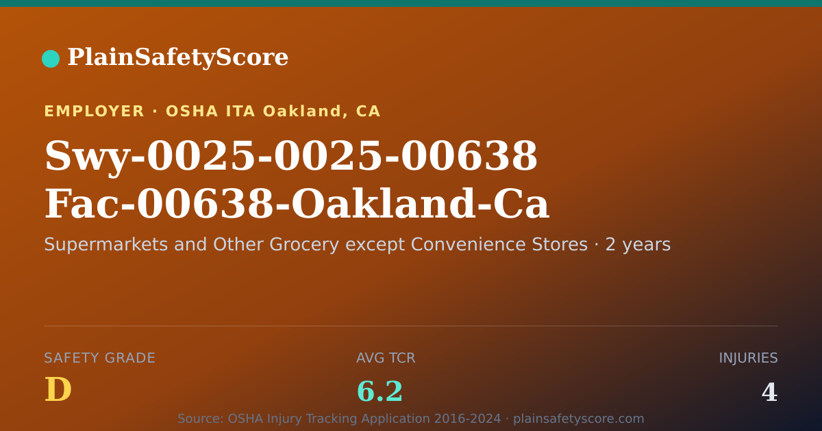Shareable card for Swy-0025-0025-00638 Fac-00638-Oakland-Ca Safety Grade D