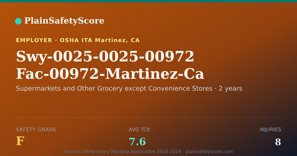 Shareable card for Swy-0025-0025-00972 Fac-00972-Martinez-Ca Safety Grade F