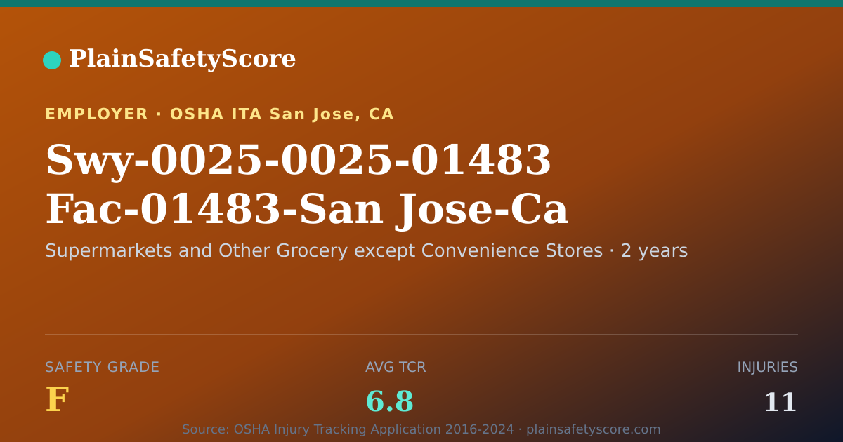 Shareable card for Swy-0025-0025-01483 Fac-01483-San Jose-Ca Safety Grade F