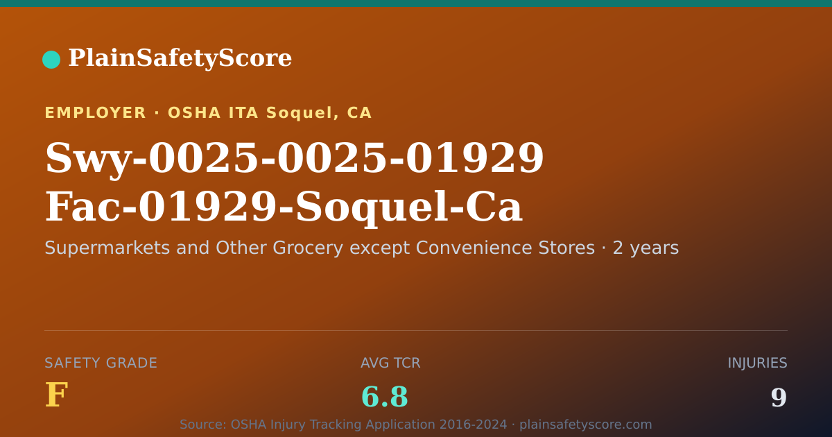 Shareable card for Swy-0025-0025-01929 Fac-01929-Soquel-Ca Safety Grade F