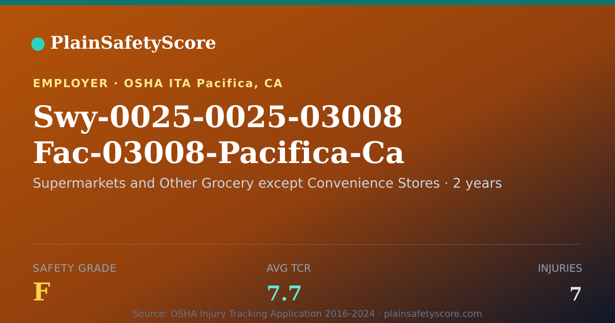 Shareable card for Swy-0025-0025-03008 Fac-03008-Pacifica-Ca Safety Grade F
