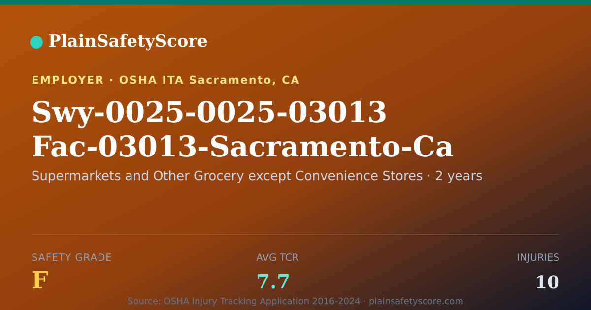 Shareable card for Swy-0025-0025-03013 Fac-03013-Sacramento-Ca Safety Grade F