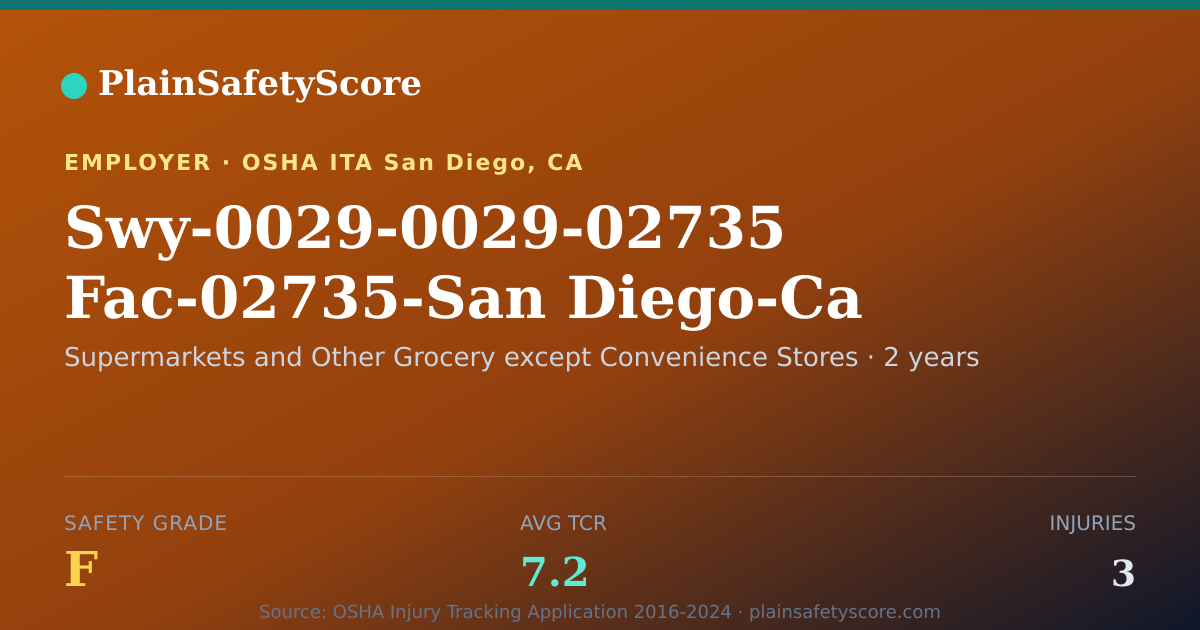 Shareable card for Swy-0029-0029-02735 Fac-02735-San Diego-Ca Safety Grade F