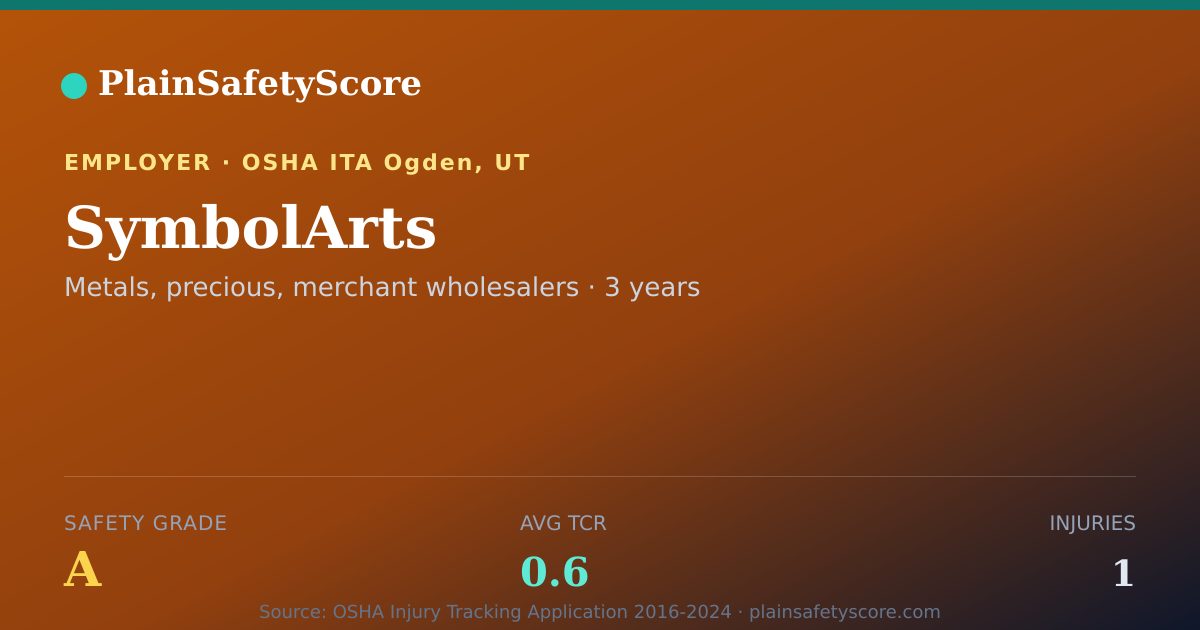 Shareable card for SymbolArts Safety Grade A (TCR 0.6)