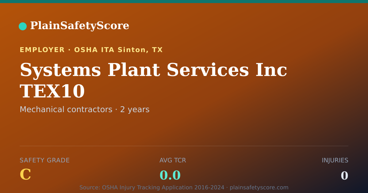 Shareable card for Systems Plant Services Inc TEX10 Safety Grade C (TCR 0.0)