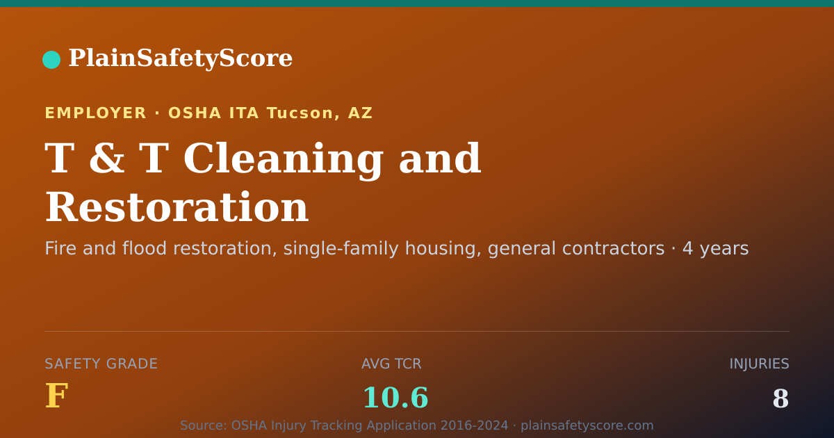 Shareable card for T & T Cleaning and Restoration Safety Grade F (TCR 10.6)