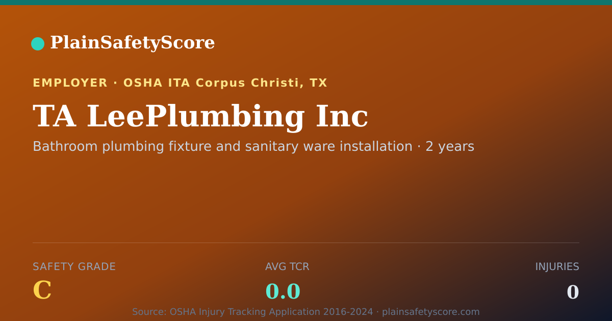 Shareable card for TA LeePlumbing Inc Safety Grade C (TCR 0.0)