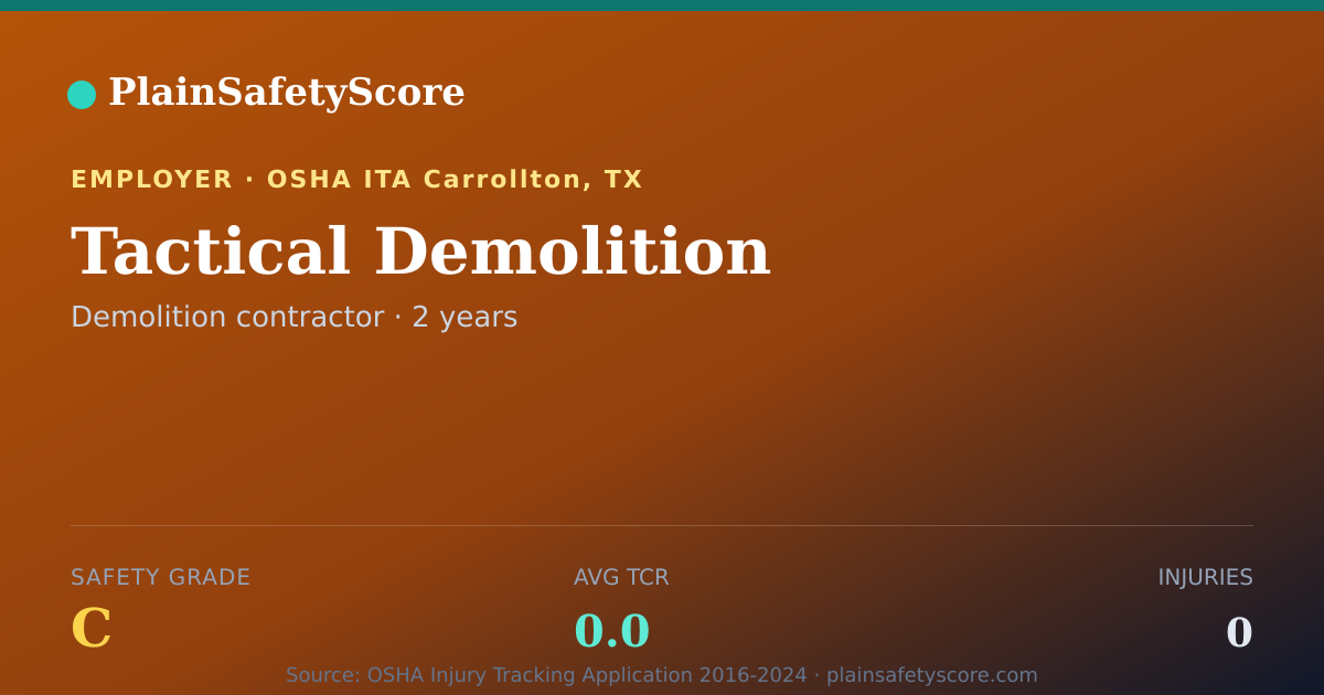 Shareable card for Tactical Demolition Safety Grade C (TCR 0.0)