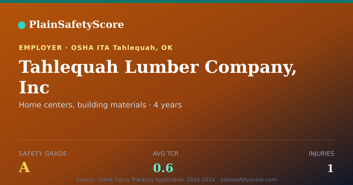 Shareable card for Tahlequah Lumber Company, Inc Safety Grade A (TCR 0.6)