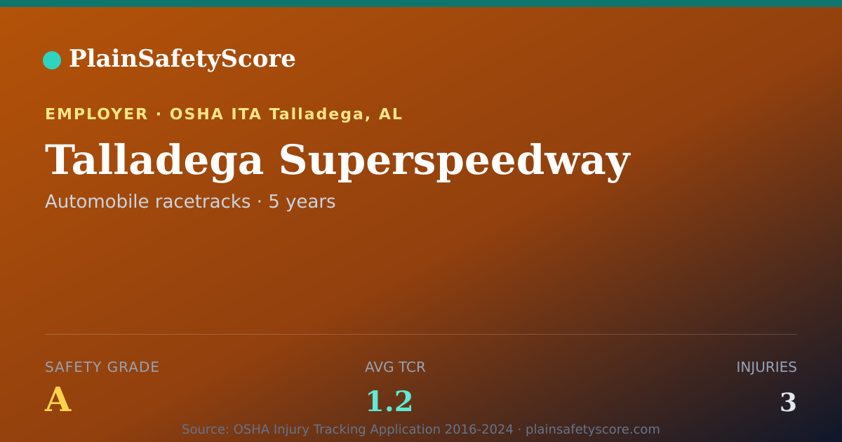 Shareable card for Talladega Superspeedway Safety Grade A (TCR 1.2)