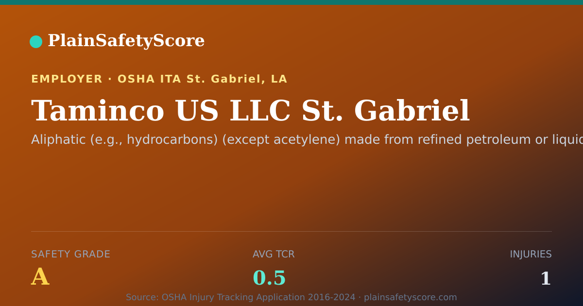 Shareable card for Taminco US LLC St. Gabriel Safety Grade A (TCR 0.5)