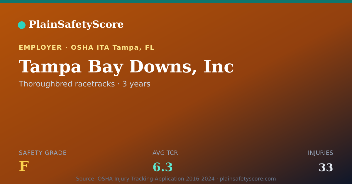 Shareable card for Tampa Bay Downs, Inc Safety Grade F (TCR 6.3)