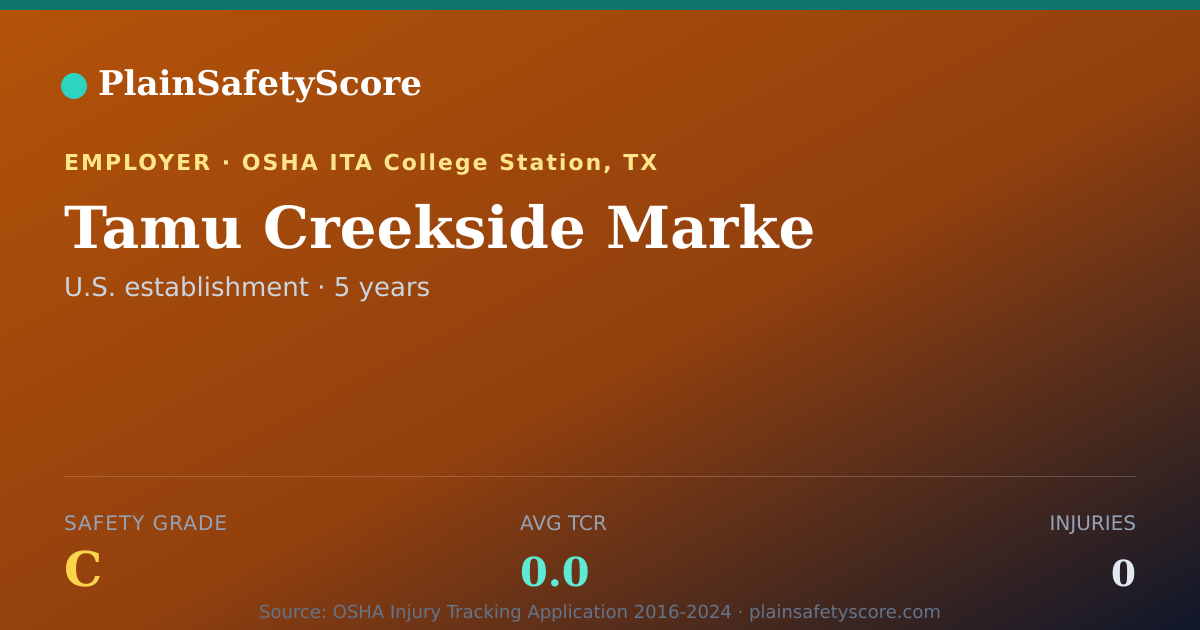 Shareable card for Tamu Creekside Marke Safety Grade C (TCR 0.0)