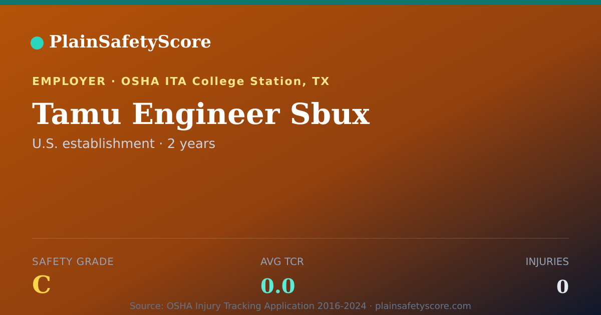 Shareable card for Tamu Engineer Sbux Safety Grade C (TCR 0.0)
