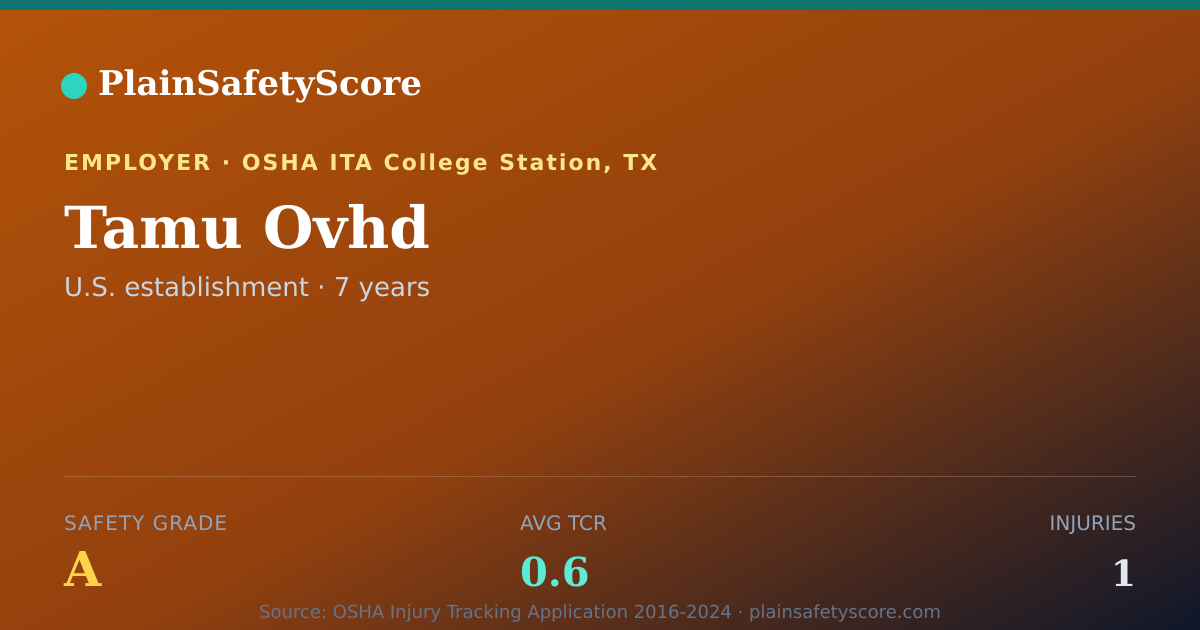 Shareable card for Tamu Ovhd Safety Grade A (TCR 0.6)