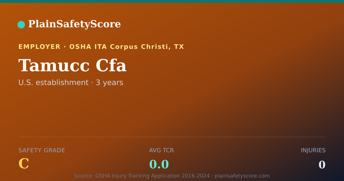 Shareable card for Tamucc Cfa Safety Grade C (TCR 0.0)