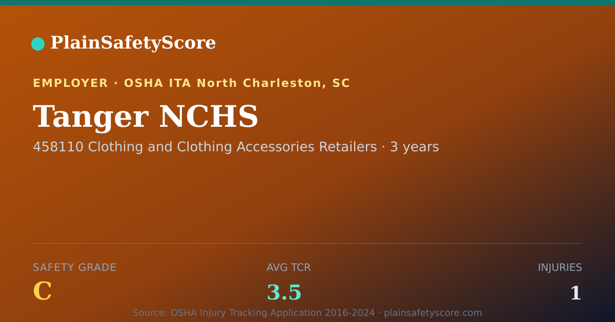 Shareable card for Tanger NCHS Safety Grade C (TCR 3.5)