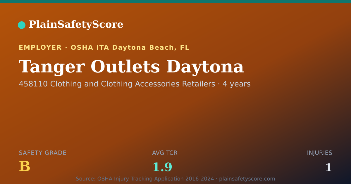 Shareable card for Tanger Outlets Daytona Safety Grade B (TCR 1.9)
