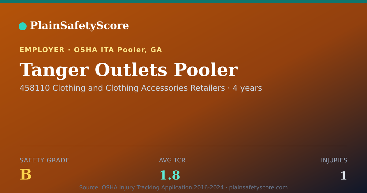 Shareable card for Tanger Outlets Pooler Safety Grade B (TCR 1.8)