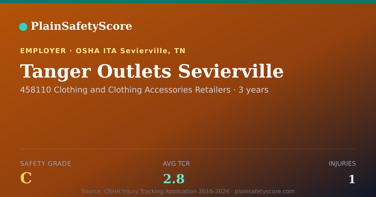 Shareable card for Tanger Outlets Sevierville Safety Grade C (TCR 2.8)