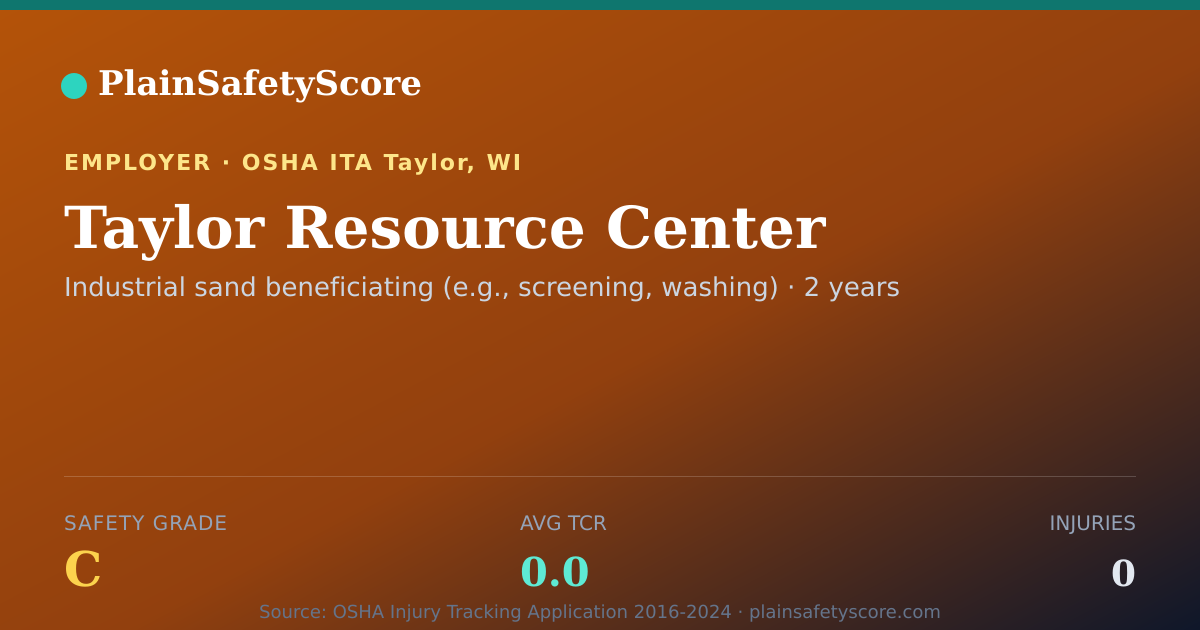 Shareable card for Taylor Resource Center Safety Grade C (TCR 0.0)
