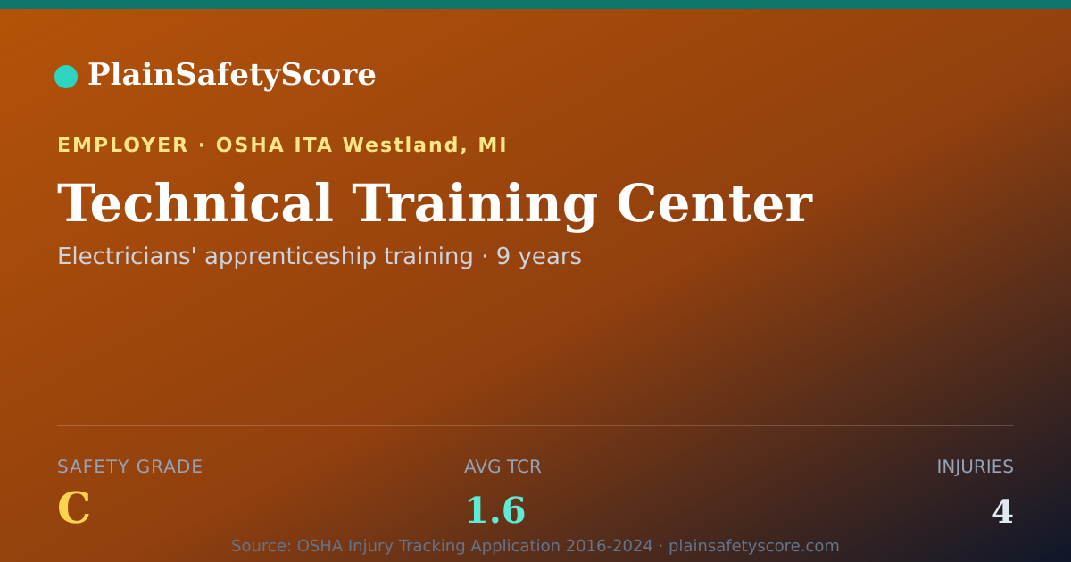 Shareable card for Technical Training Center Safety Grade C (TCR 1.6)