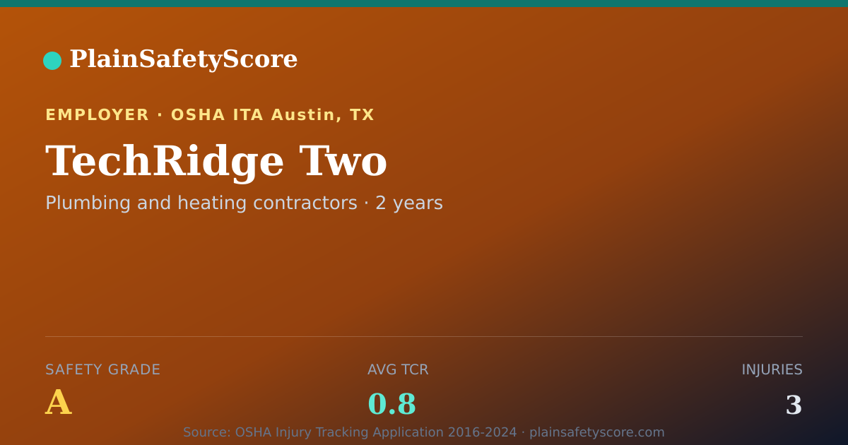 Shareable card for TechRidge Two Safety Grade A (TCR 0.8)