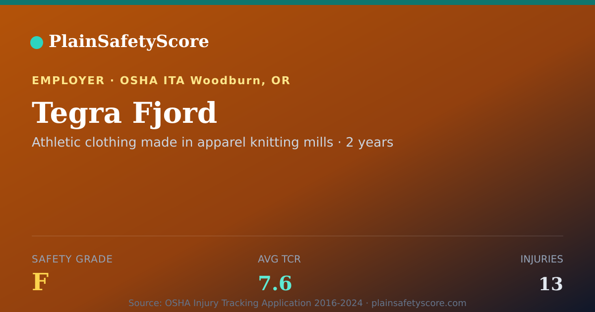 Shareable card for Tegra Fjord Safety Grade F (TCR 7.6)