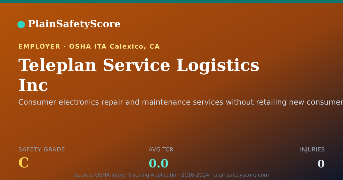 Shareable card for Teleplan Service Logistics Inc Safety Grade C (TCR 0.0)