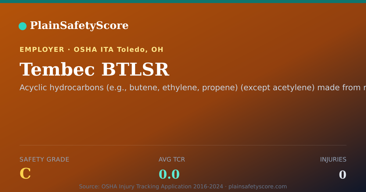 Shareable card for Tembec BTLSR Safety Grade C (TCR 0.0)
