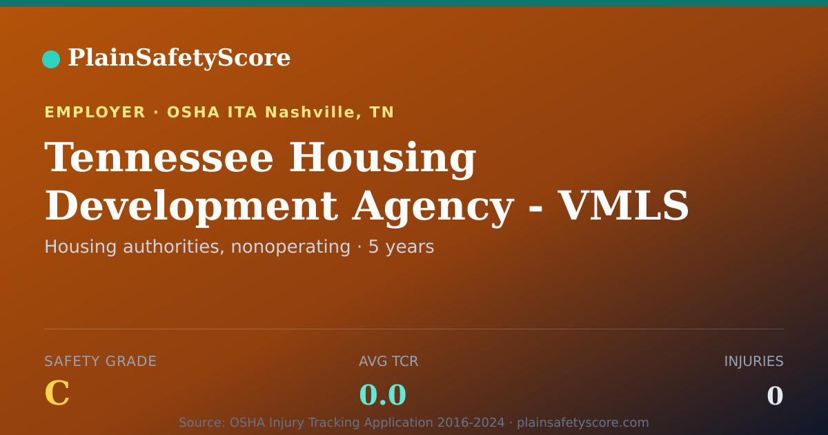 Shareable card for Tennessee Housing Development Agency - VMLS Safety Grade C