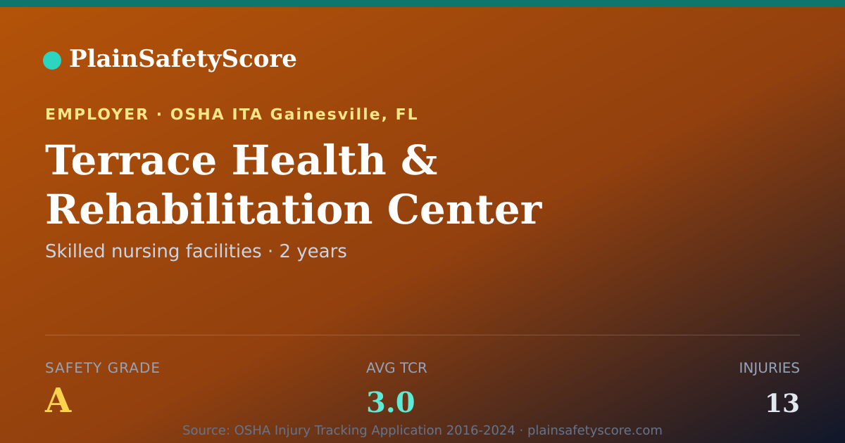 Shareable card for Terrace Health & Rehabilitation Center Safety Grade A