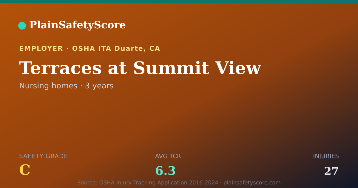 Shareable card for Terraces at Summit View Safety Grade C (TCR 6.3)