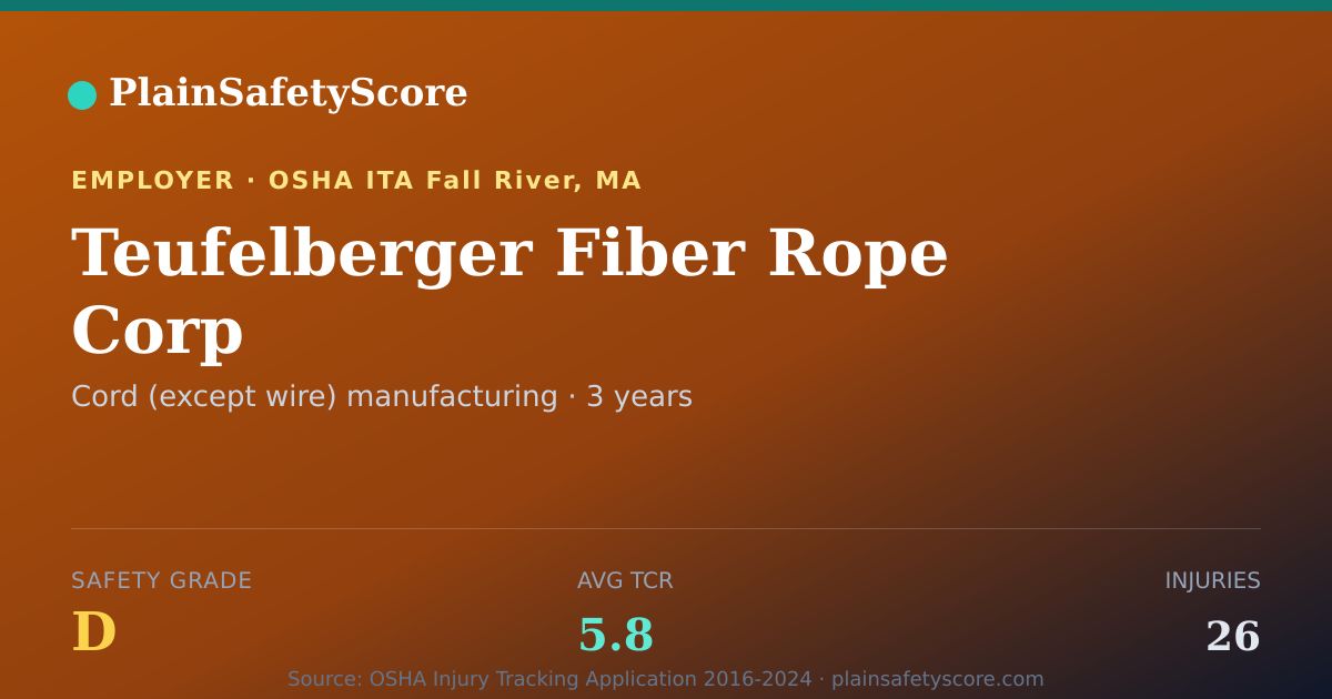 Shareable card for Teufelberger Fiber Rope Corp Safety Grade D (TCR 5.8)