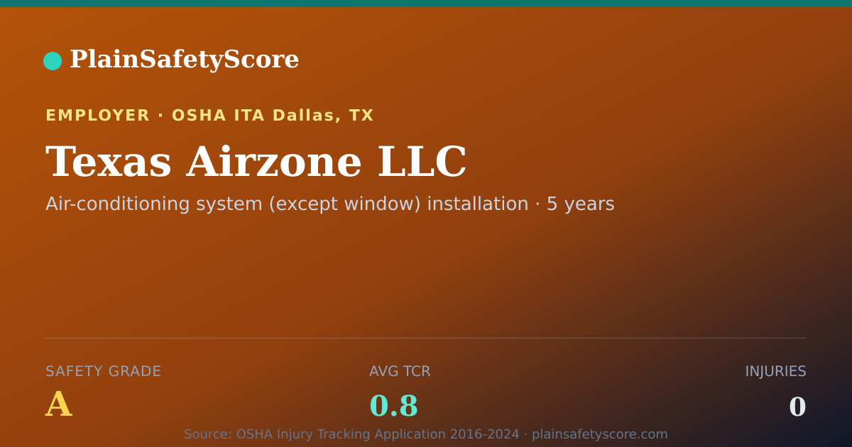 Shareable card for Texas Airzone LLC Safety Grade A (TCR 0.8)