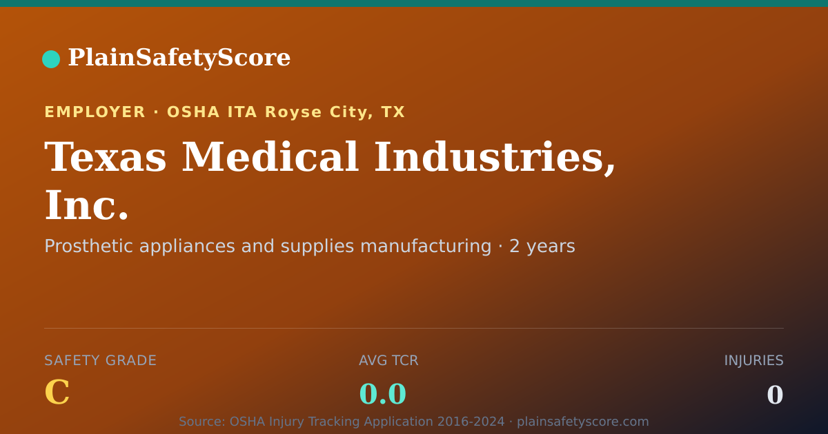 Shareable card for Texas Medical Industries, Inc. Safety Grade C (TCR 0.0)