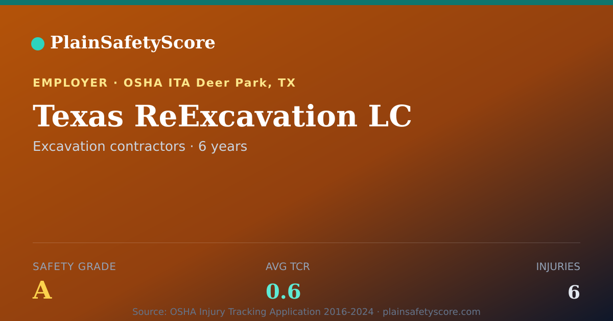 Shareable card for Texas ReExcavation LC Safety Grade A (TCR 0.6)