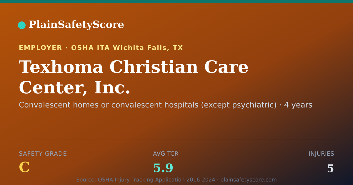 Shareable card for Texhoma Christian Care Center, Inc. Safety Grade C (TCR 5.9)