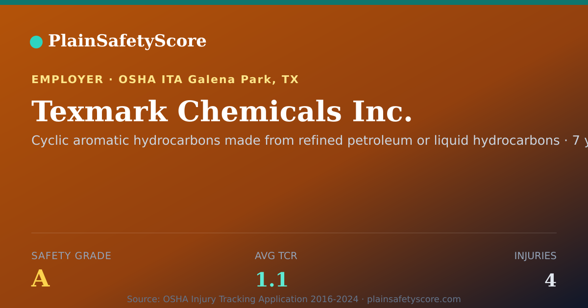 Shareable card for Texmark Chemicals Inc. Safety Grade A (TCR 1.1)