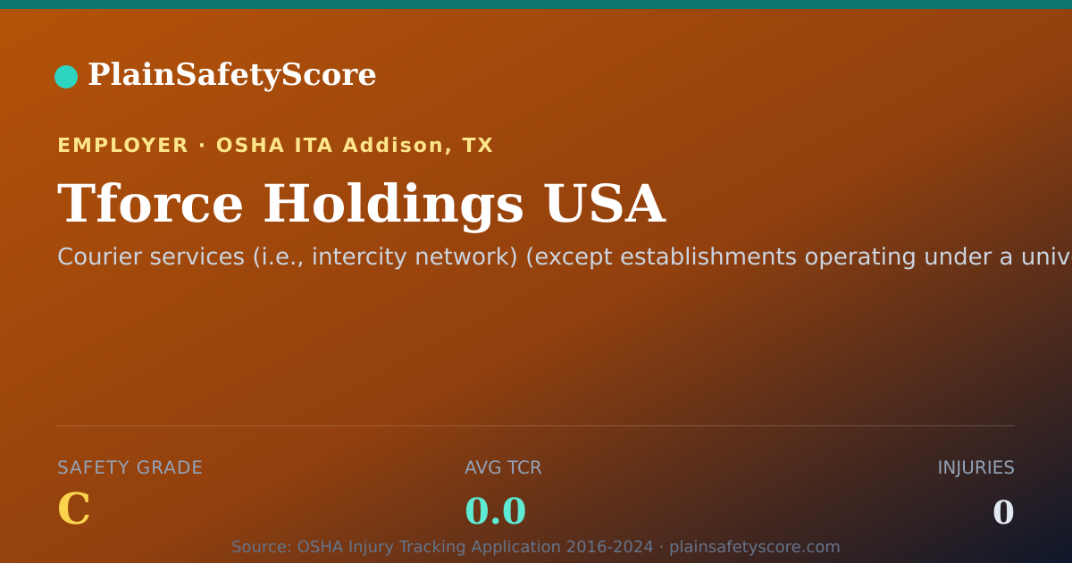 Shareable card for Tforce Holdings USA Safety Grade C (TCR 0.0)