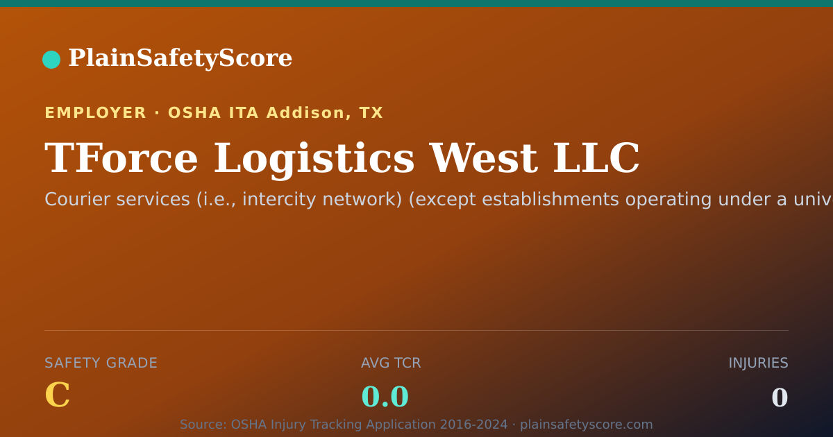 Shareable card for TForce Logistics West LLC Safety Grade C (TCR 0.0)